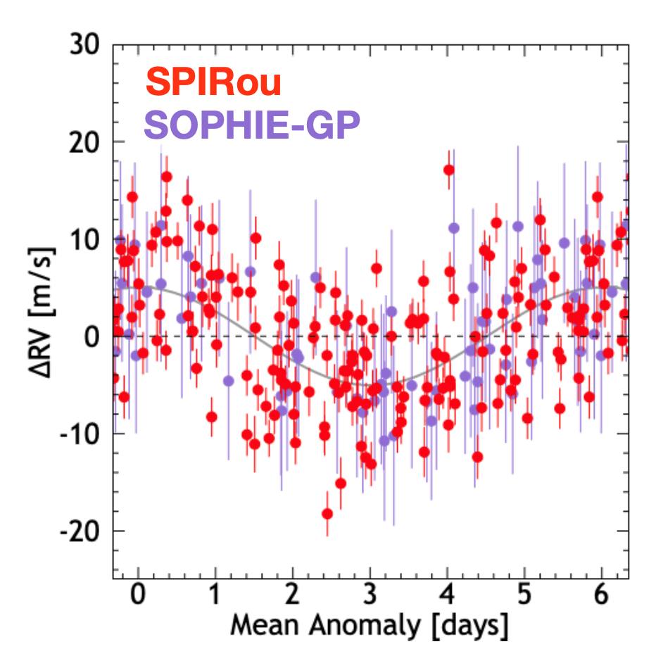 Illustration spectrographie