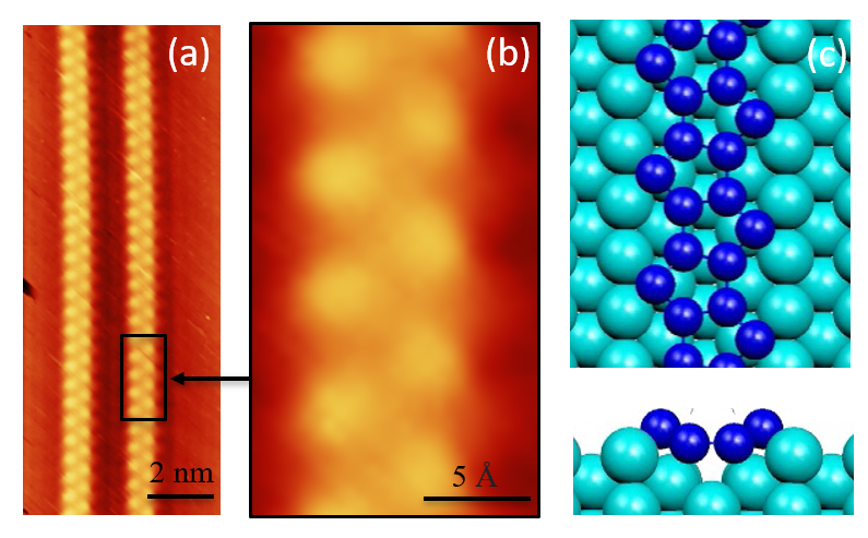 Schéma en vis à vis d'une image de nanorubans de penta-silicène sur la surface d’un cristal d’argent observés par microscopie à effet tunnel