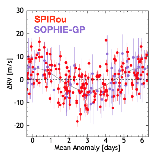 Illustration spectrographie